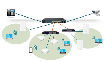 Wireless Internet